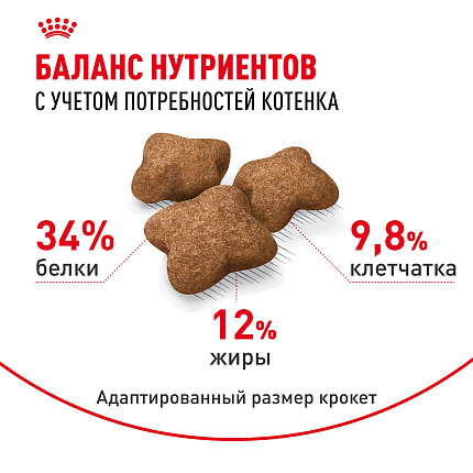 Royal Canin Kitten Sterilised Корм сухой сбалансированный для стерилизованных котят до 12 месяцев, 0,4 кг